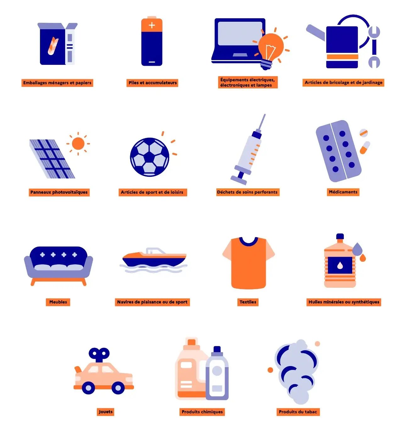 Guide recyclage Batribox