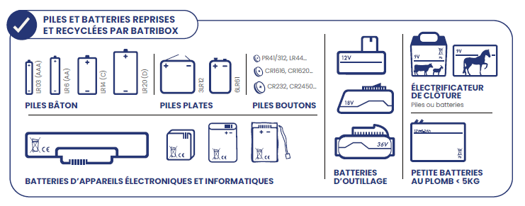 Piles et batteries collectées par Batribox Piles et batteries collectées par Batribox