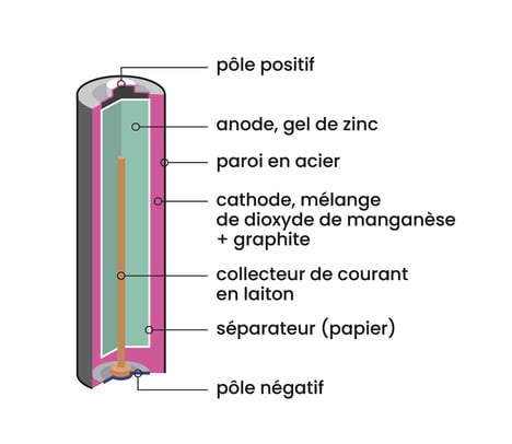infographies_chiffres_K5