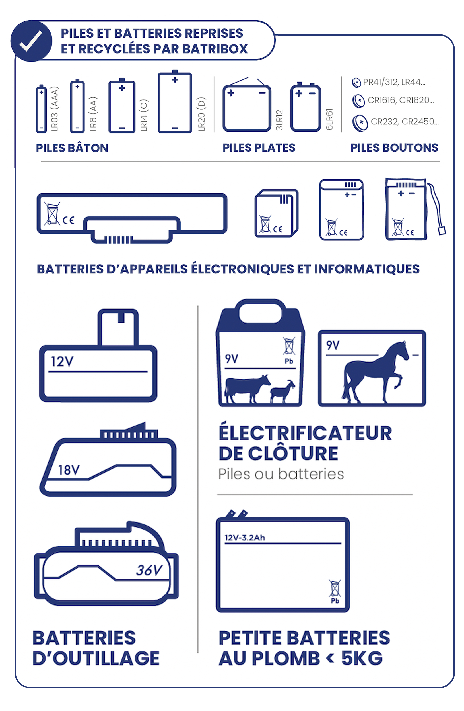 Piles-batteries-reprises